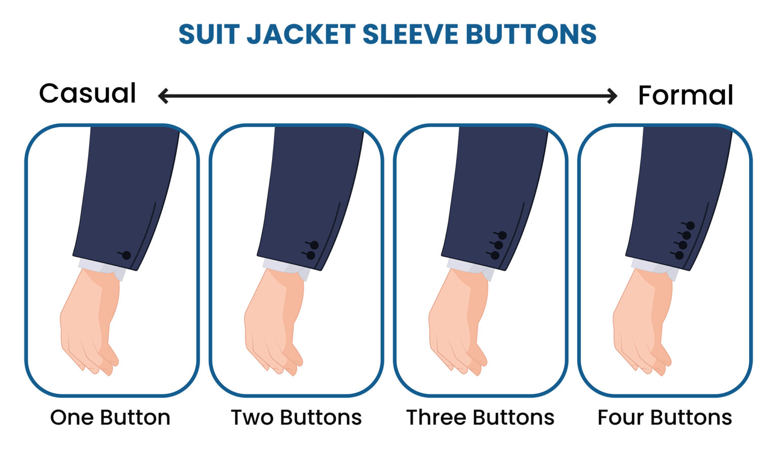 دکمه‌های آستین در کت­ شلوار